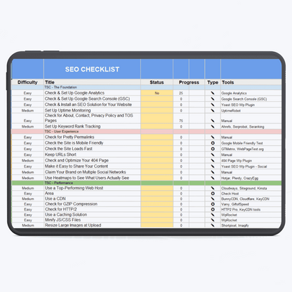 SEO Checklist To Rank Higher In 2024 (With 10K+ Backlinks)